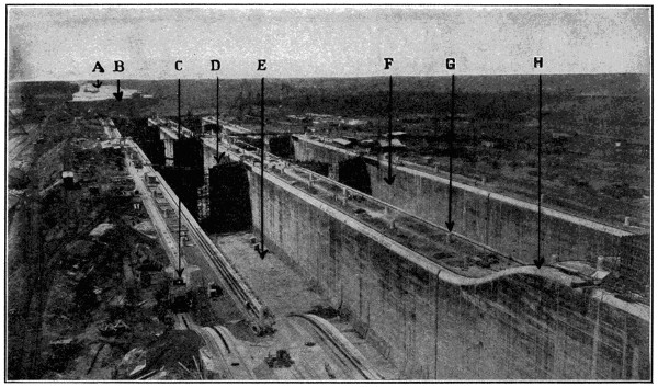 Gatun Locks, Panama Canal