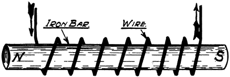 Electric magnet