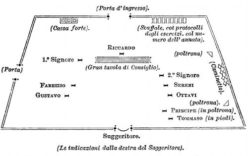 Disposizione degli attori in scena