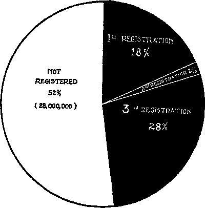 Male Population Registered and Not Registered