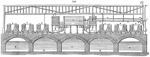 Section of fermenting house