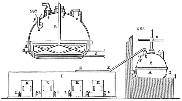 Chlorine retort