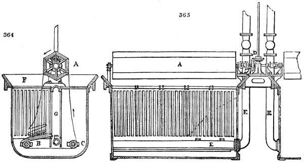 Dyeing steam copper