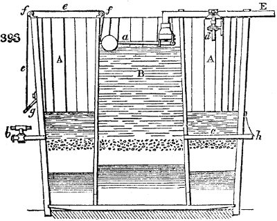 Filtration apparatus