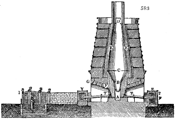 Blast furnace