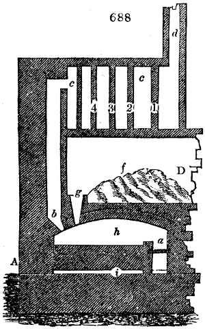 Reverberatory furnace