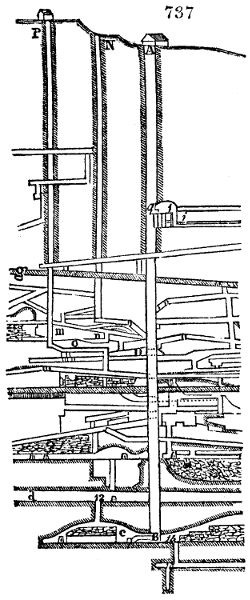 Kahnenkuhler shaft