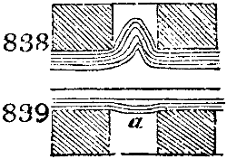 Bending strata