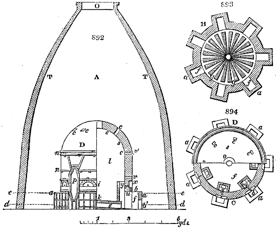 Staffordshire kiln