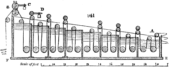 Rinsing machine