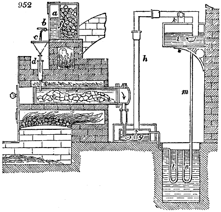 Rosin gas retort