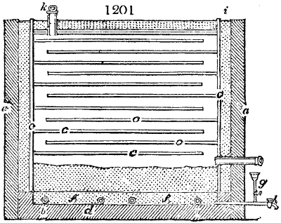 Ham's apparatus