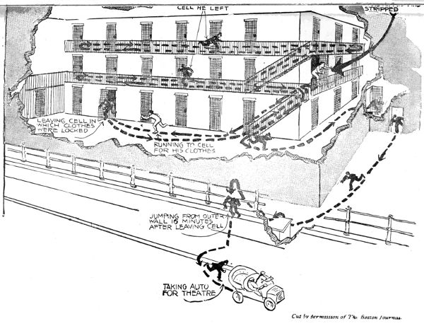 JAIL ESCAPE AND DIAGRAM OF HIS MOVEMENTS