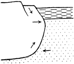 Druckkräfte