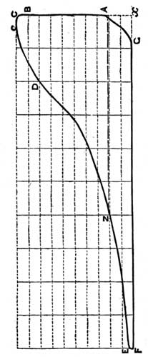 Steam Diagram of Wheal Towan Pumping Engine