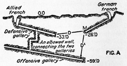 Sketch of plan