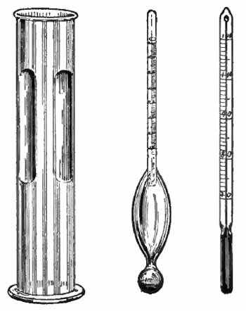 Squibb's urinometer