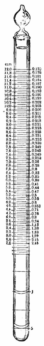 Ruhemann's uricometer