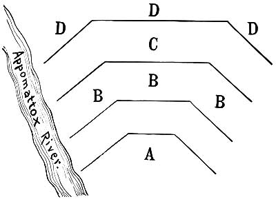 Colquitt's salient