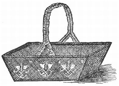MODEL WORK BASKET