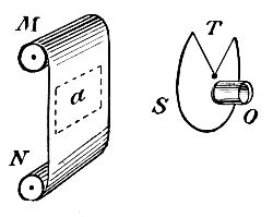 Fig. 32.