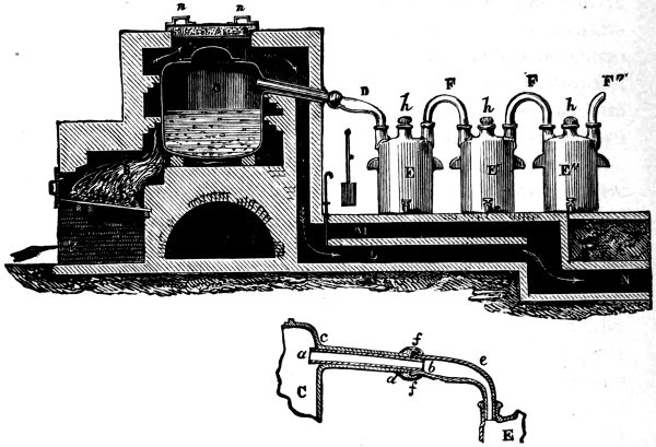 Fig. 5. PREPARATION OF NITRIC ACID