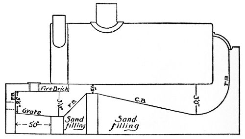 sawdust furnace side view