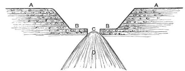 SECTION OF VALLEY 