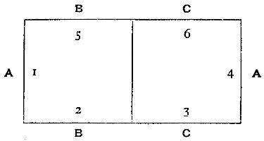 Diagram of the position of the players at the table