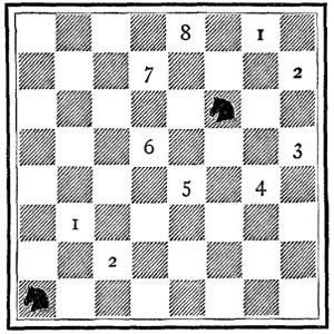 Chessboard showing the layout described