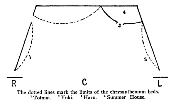 Plan of stage, showing: Stage Right: Chrysanthemum bed with 1 Up Stage Right: Chrysanthemum bed Up Stage Left: Summer-house 4 with 2 at entrance Stage Left: Chrysanthemum bed with 3 Caption: The dotted lines mark the limits of the Chrysanthemum beds. 1 Totmai.      2 Yuki.      3 Haru.      4 Summer House.