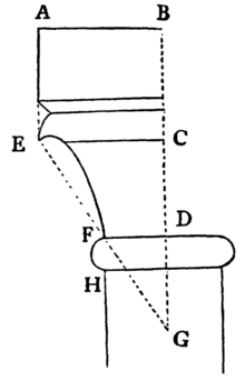 [Geometric diagram]