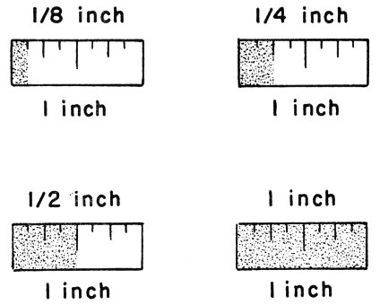 ruler