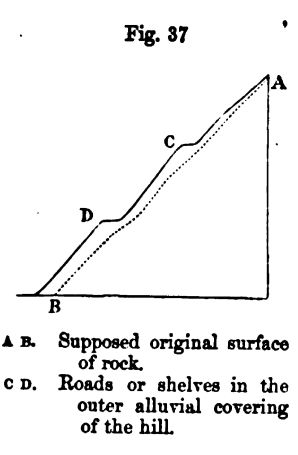 Figure 37. Section Through Side of Loch 