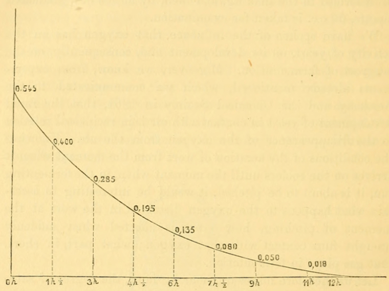 Fig. 83.