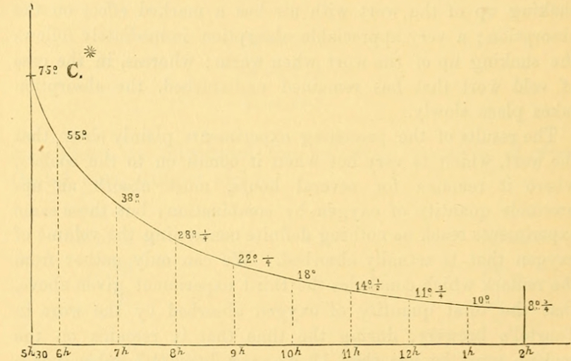 Fig. 84.