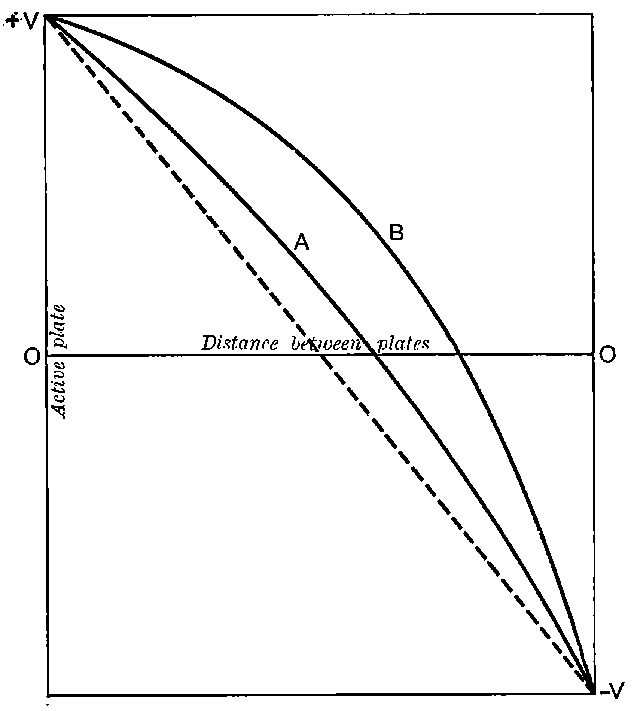 Fig. 9.