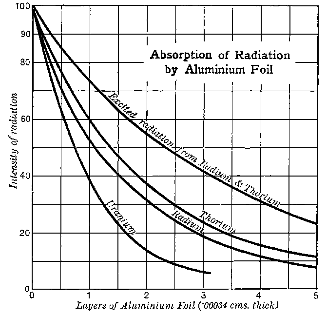 Fig. 35.