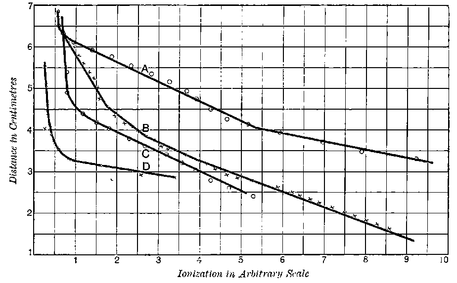 Fig. 41.