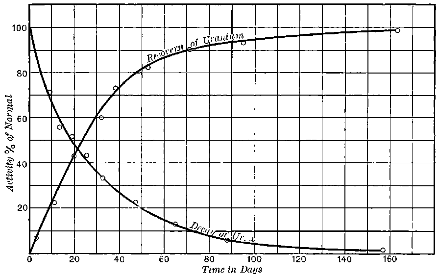 Fig. 49.