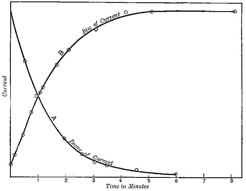 Fig. 52.