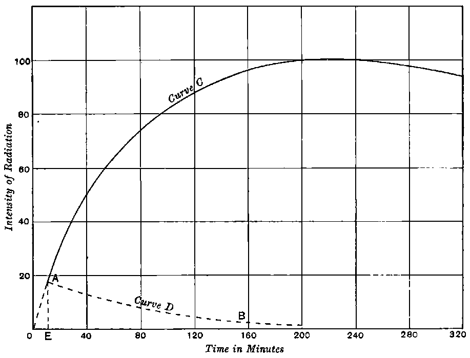 Fig. 65.