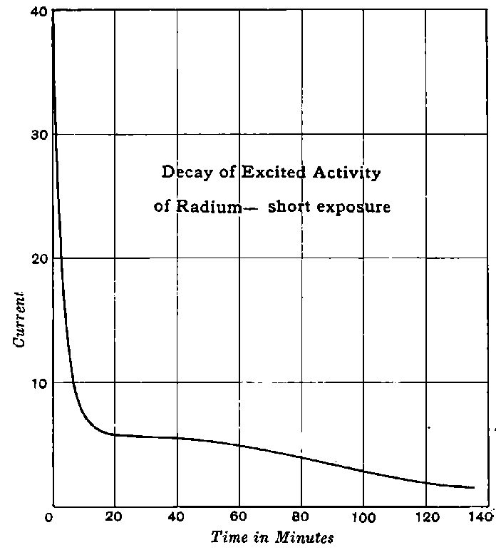 Fig. 66.