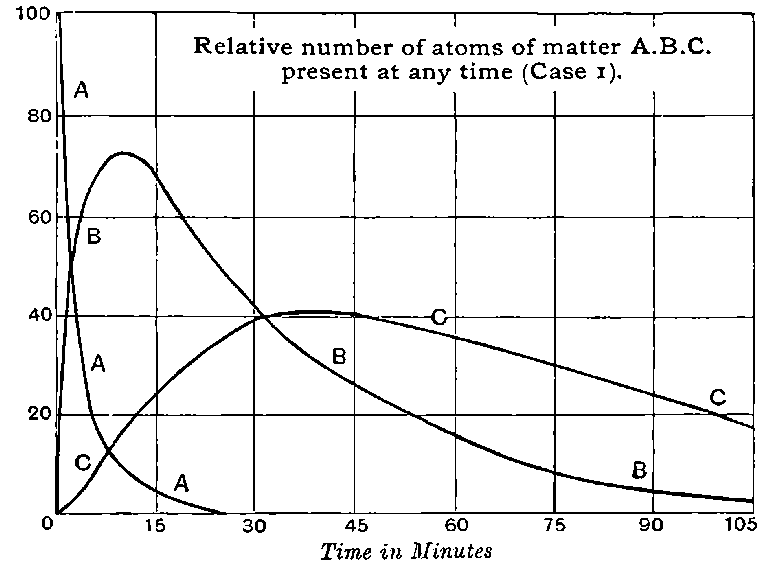 Fig. 72.