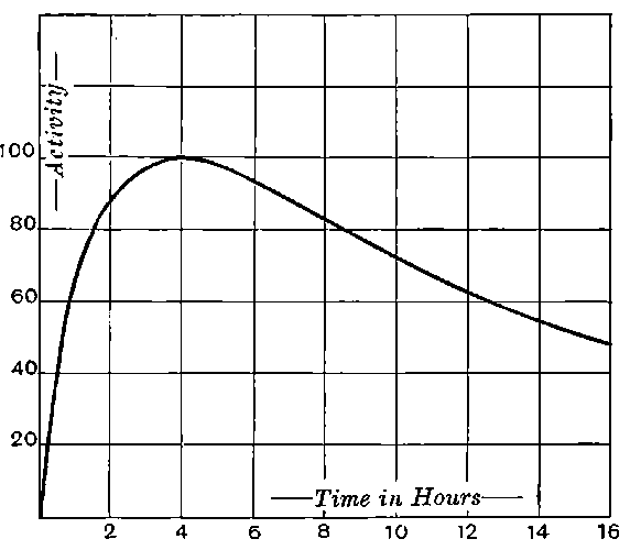 Fig. 76.