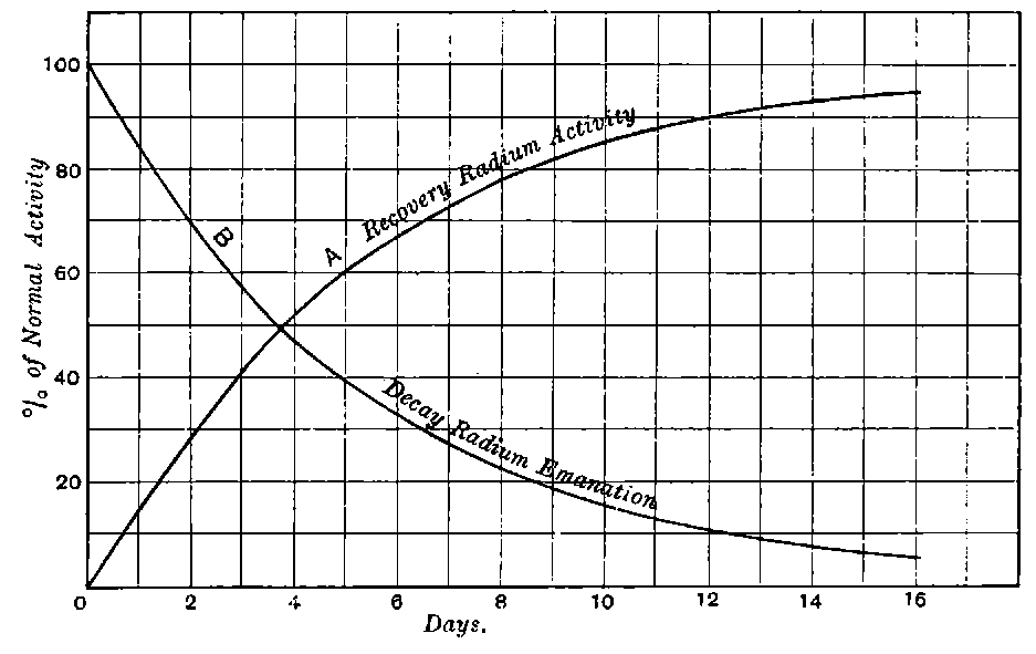 Fig. 85.