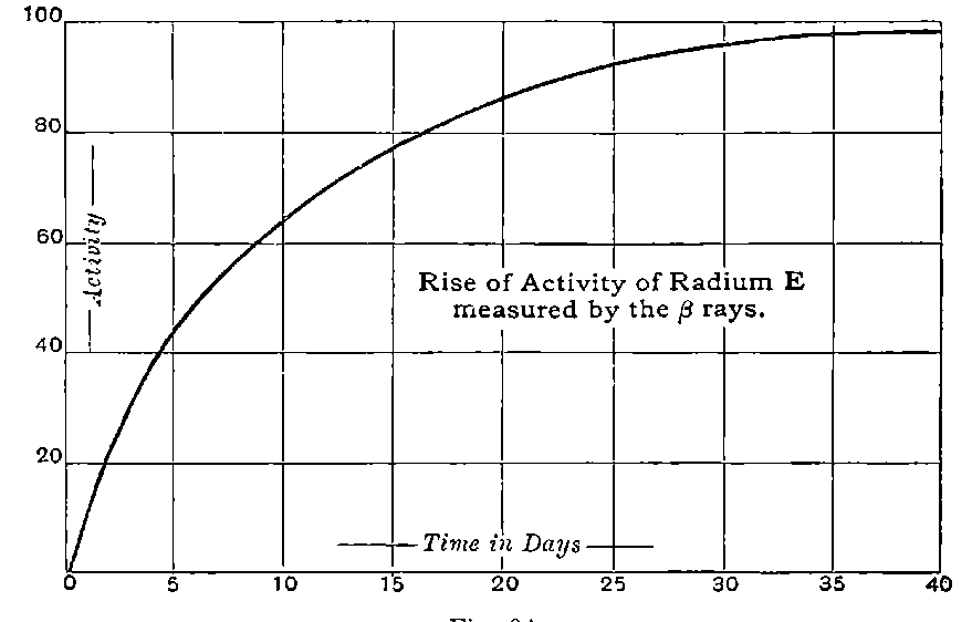 Fig. 94.