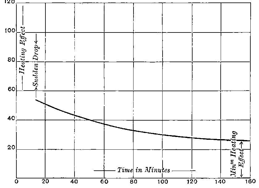 Fig. 100.