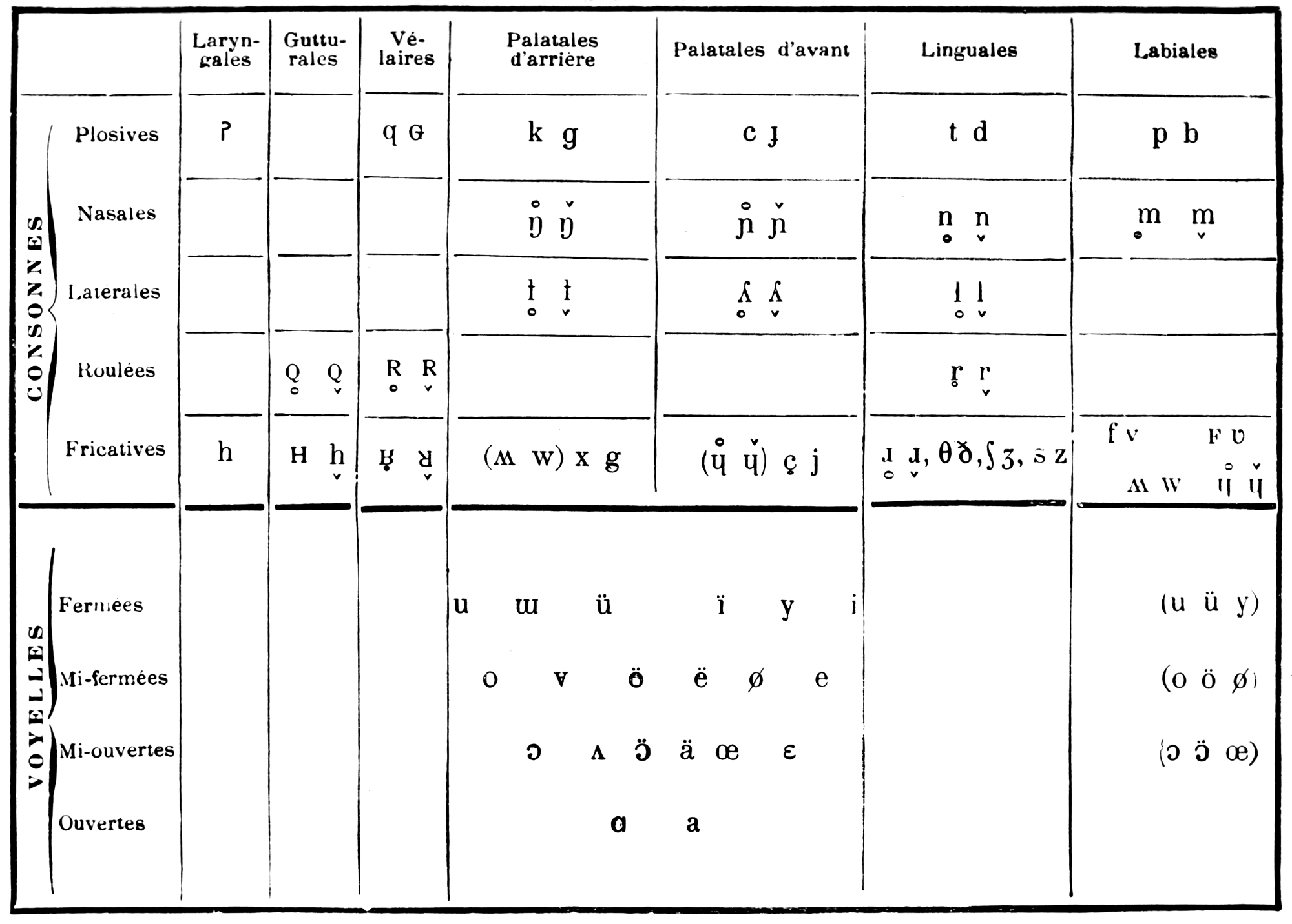 Phonetic alphabet