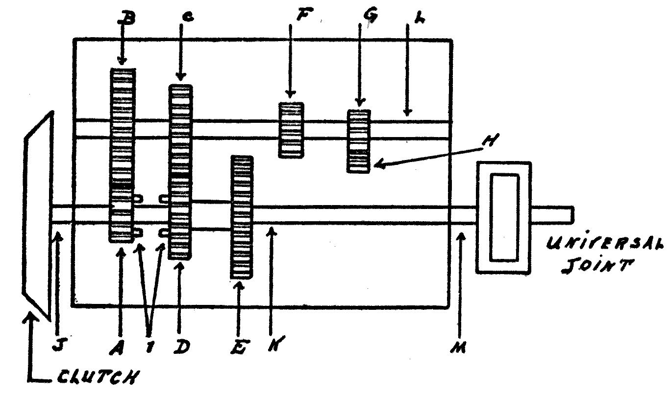 gear train